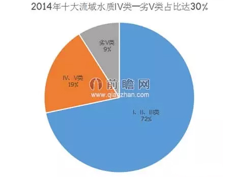 大洪水來襲 萬億元污水處理市場受關(guān)注 ~`BI2S~2X}0(XJZ8C6AU1_P.png